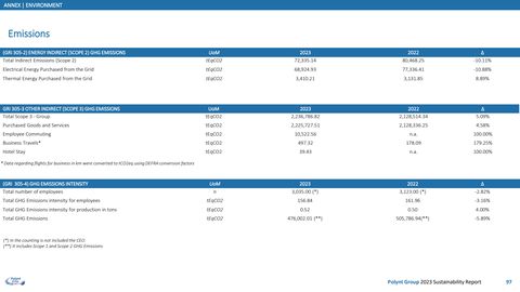 Emissions data extracted from page 98