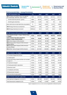 Emissions data extracted from page 93