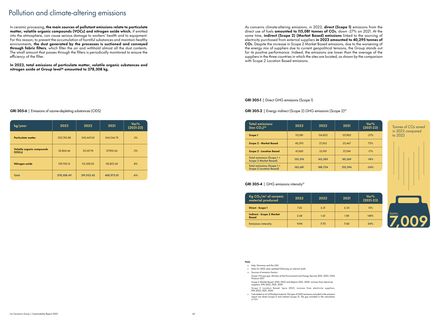 Emissions data extracted from page 33