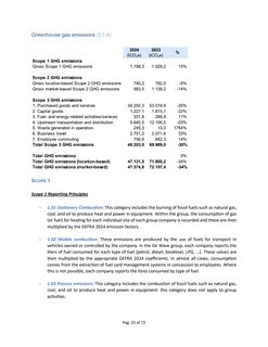 Emissions data extracted from page 23