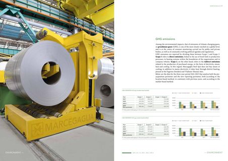 Emissions data extracted from page 20