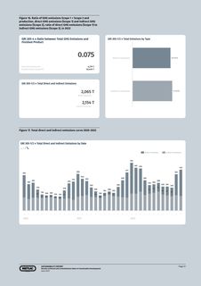 Emissions data extracted from page 58