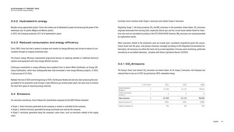 Emissions data extracted from page 30