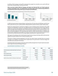 Emissions data extracted from page 69