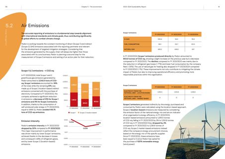 Emissions data extracted from page 46