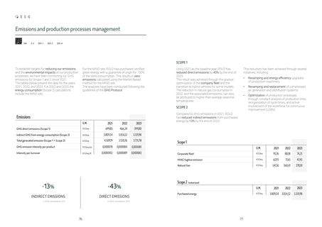Emissions data extracted from page 39
