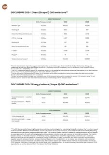 Emissions data extracted from page 120