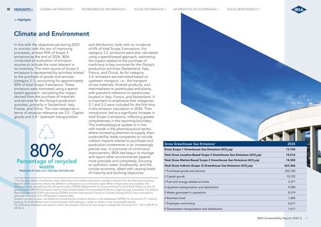 Emissions data extracted from page 12