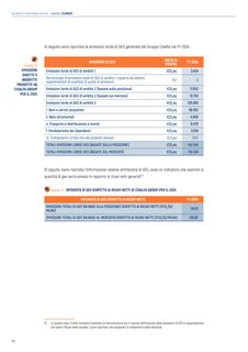 Emissions data extracted from page 54