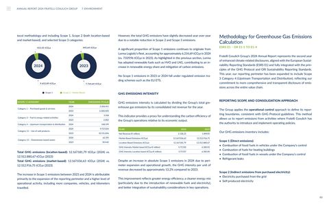 Emissions data extracted from page 80