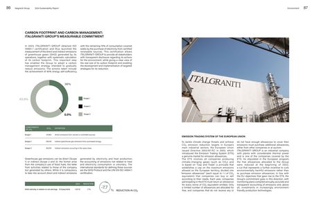 Emissions data extracted from page 45