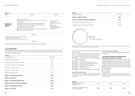 Emissions data extracted from page 40