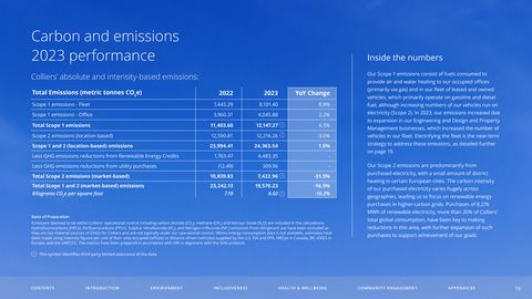 Emissions data extracted from page 16