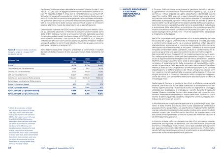 Emissions data extracted from page 22