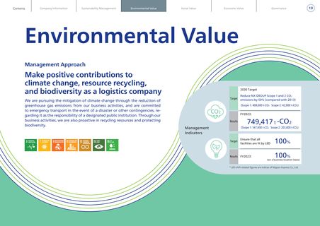 Emissions data extracted from page 11