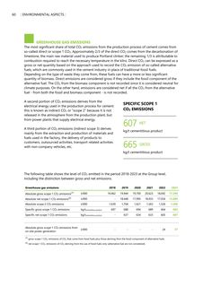 Emissions data extracted from page 62