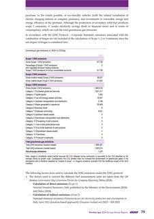 Emissions data extracted from page 83