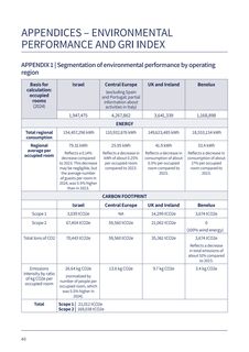 Emissions data extracted from page 40
