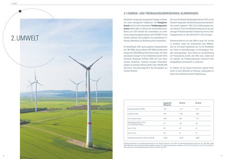 Emissions data extracted from page 6