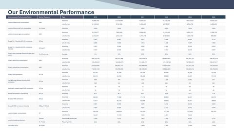Emissions data extracted from page 36