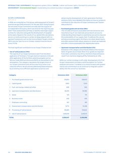 Emissions data extracted from page 54