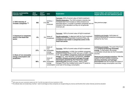 Emissions data extracted from page 23