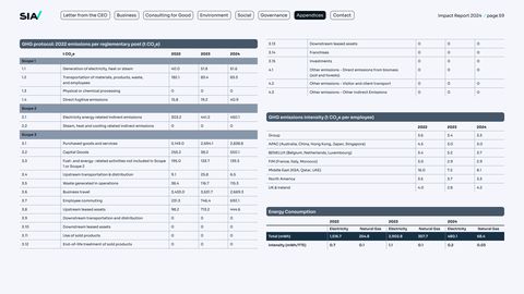 Emissions data extracted from page 59