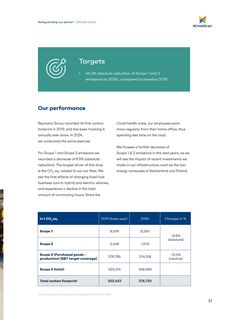 Emissions data extracted from page 31
