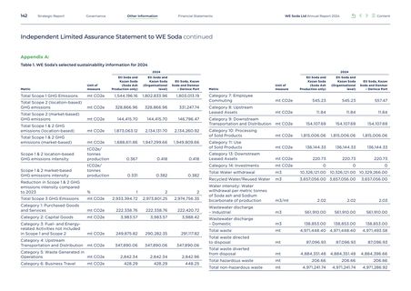 Emissions data extracted from page 144