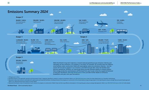 Emissions data extracted from page 16