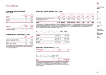 Emissions data extracted from page 74