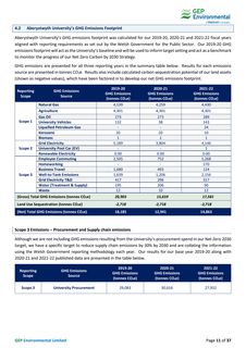Emissions data extracted from page 11