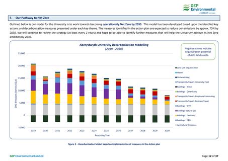 Emissions data extracted from page 12