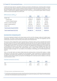 Emissions data extracted from page 60