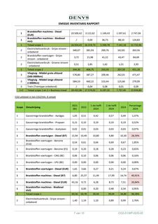 Emissions data extracted from page 7
