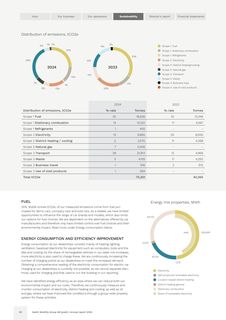 Emissions data extracted from page 58