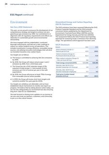 Emissions data extracted from page 28