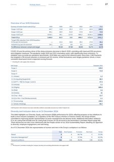 Emissions data extracted from page 29