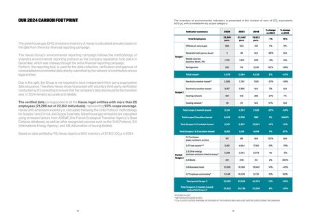 Emissions data extracted from page 18