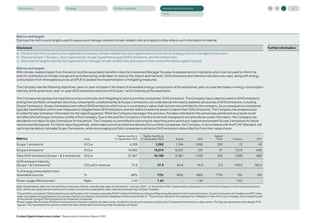 Emissions data extracted from page 39