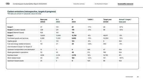 Emissions data extracted from page 49