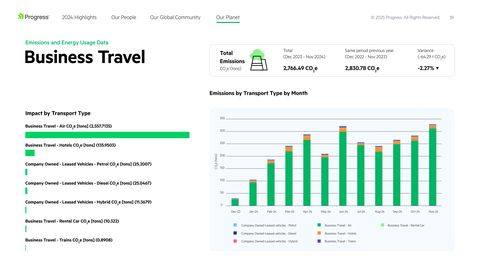 Emissions data extracted from page 39