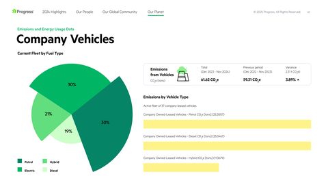 Emissions data extracted from page 41