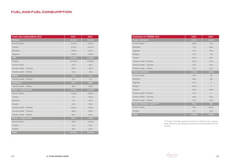 Emissions data extracted from page 80