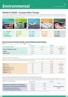 Emissions data extracted from page 2