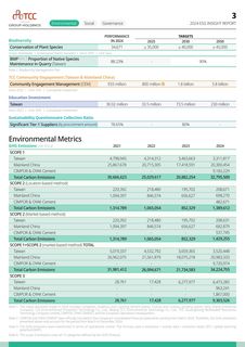 Emissions data extracted from page 4