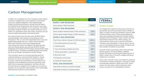 Emissions data extracted from page 10