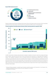 Emissions data extracted from page 35