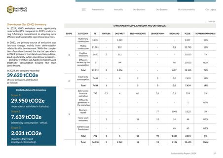 Emissions data extracted from page 57