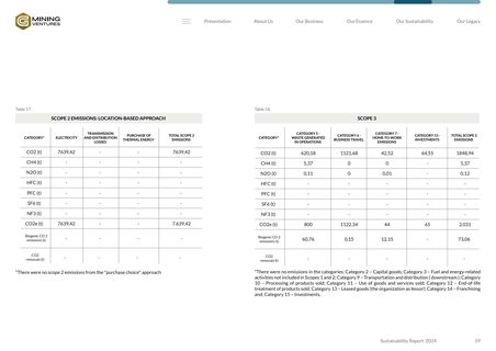 Emissions data extracted from page 59